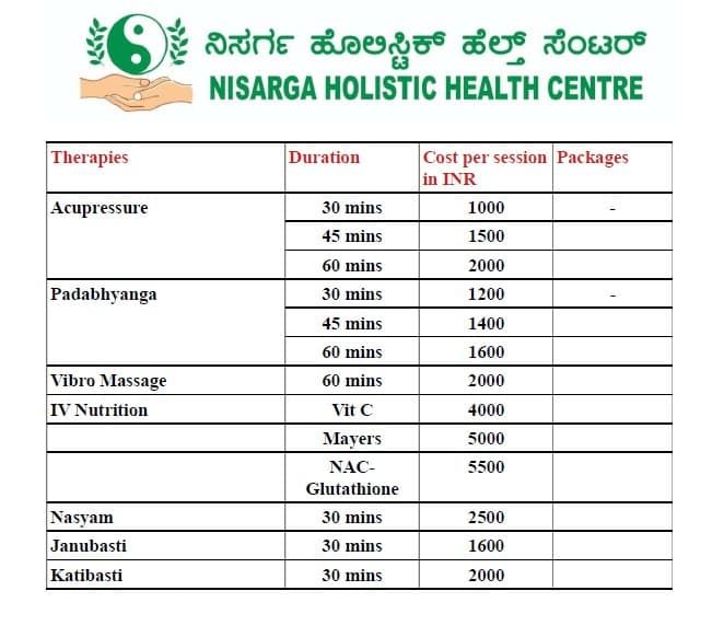 Nisarga Treatment Pricing 4